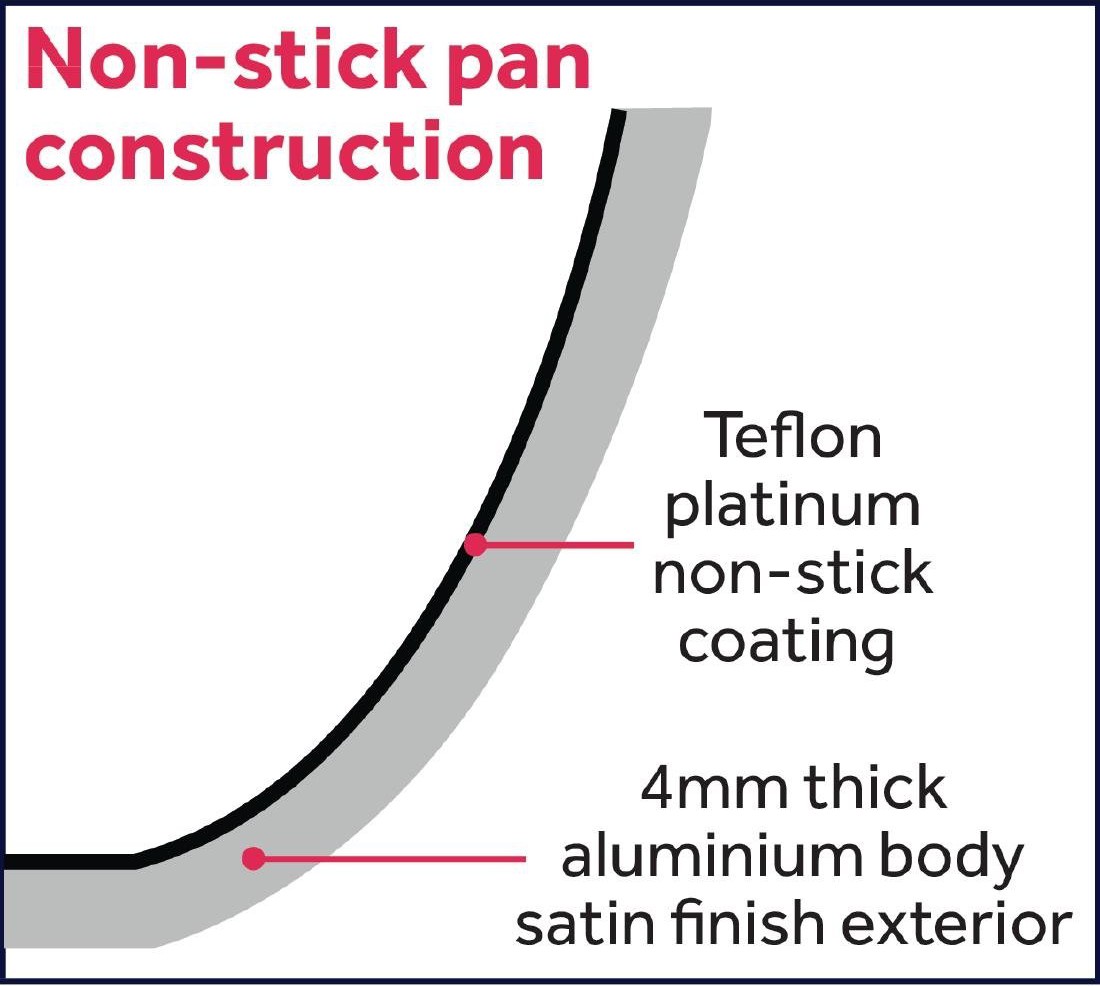  Vogue Aluminium Antihaft Teflon Platinum Plus Sauteuse 32cm 