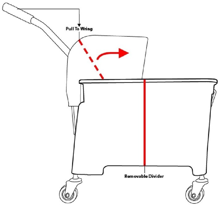  Jantex Moppeimer mit Mopppresse rot 20L 